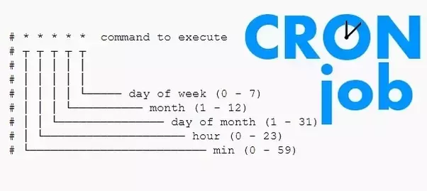 Sử dụng cron job trong laravel 5.4
